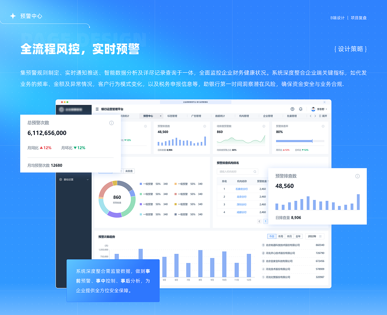 设计复盘|银行运营管理平台(图ZMzk4ODM5Njg4) - 软件界面 - 站酷设计师芋泥啵啵椰原创素材 - 站酷ZCOOL