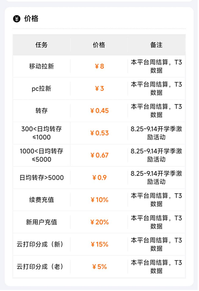 手机点点就能赚？百度网盘推广副业上手实测