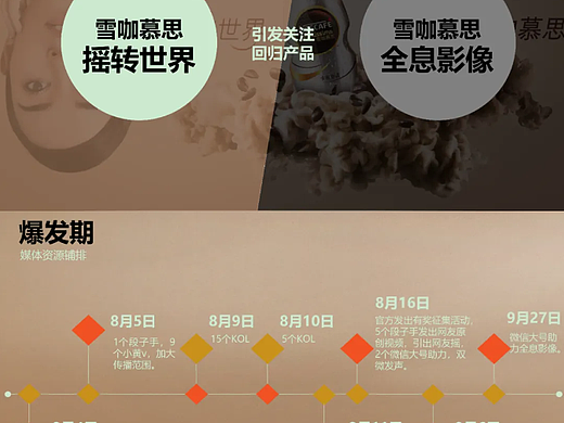 雀巢新品传播营销结案太牛了!