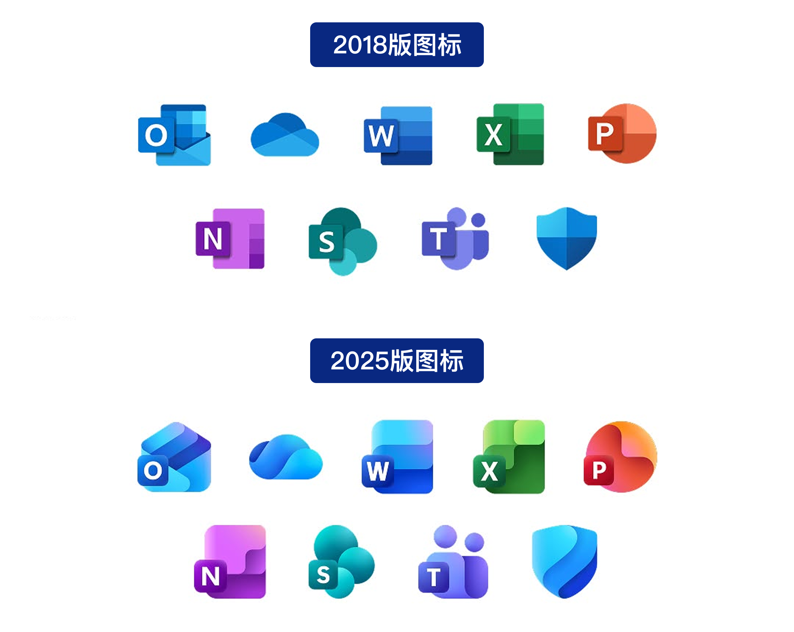 不止颜值升级？解析「微软Office」新版图标设计（图ZMTUyNzkyMjg=） - 观点 - 站酷设计师Clip设计夹原创素材 - 站酷ZCOOL