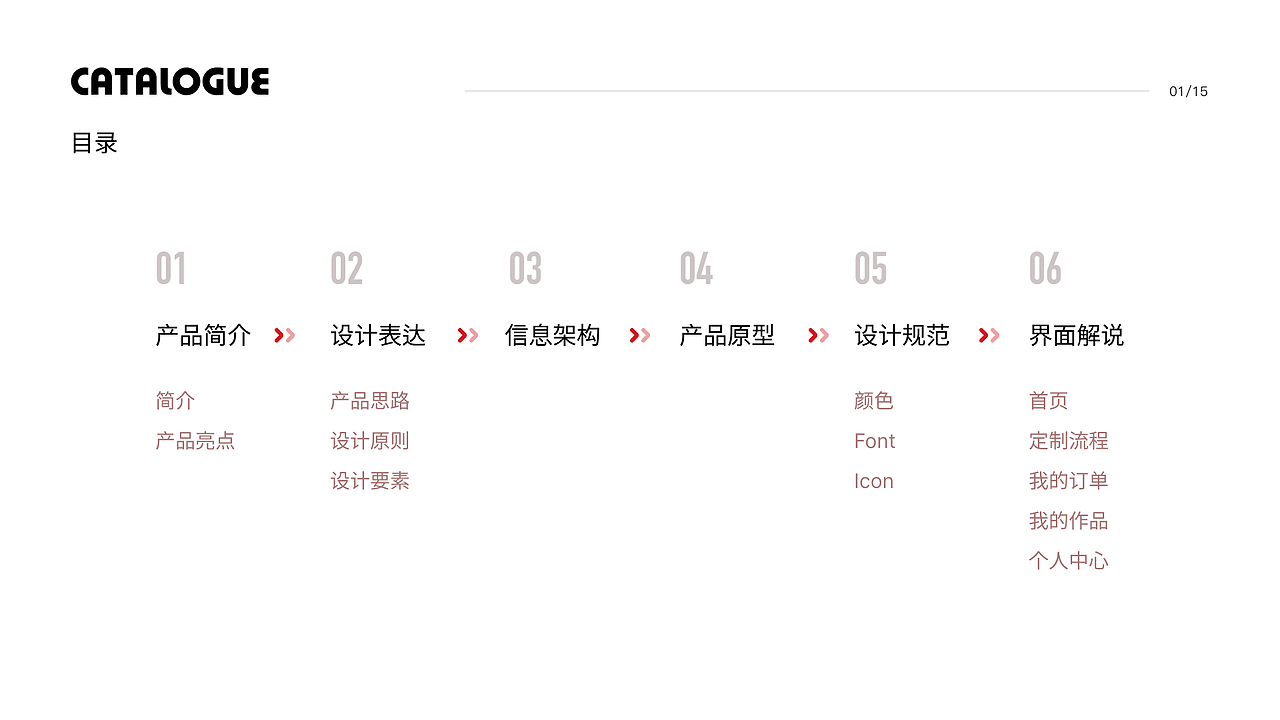 民族酒业定制小程序 UXD 设计项目介绍