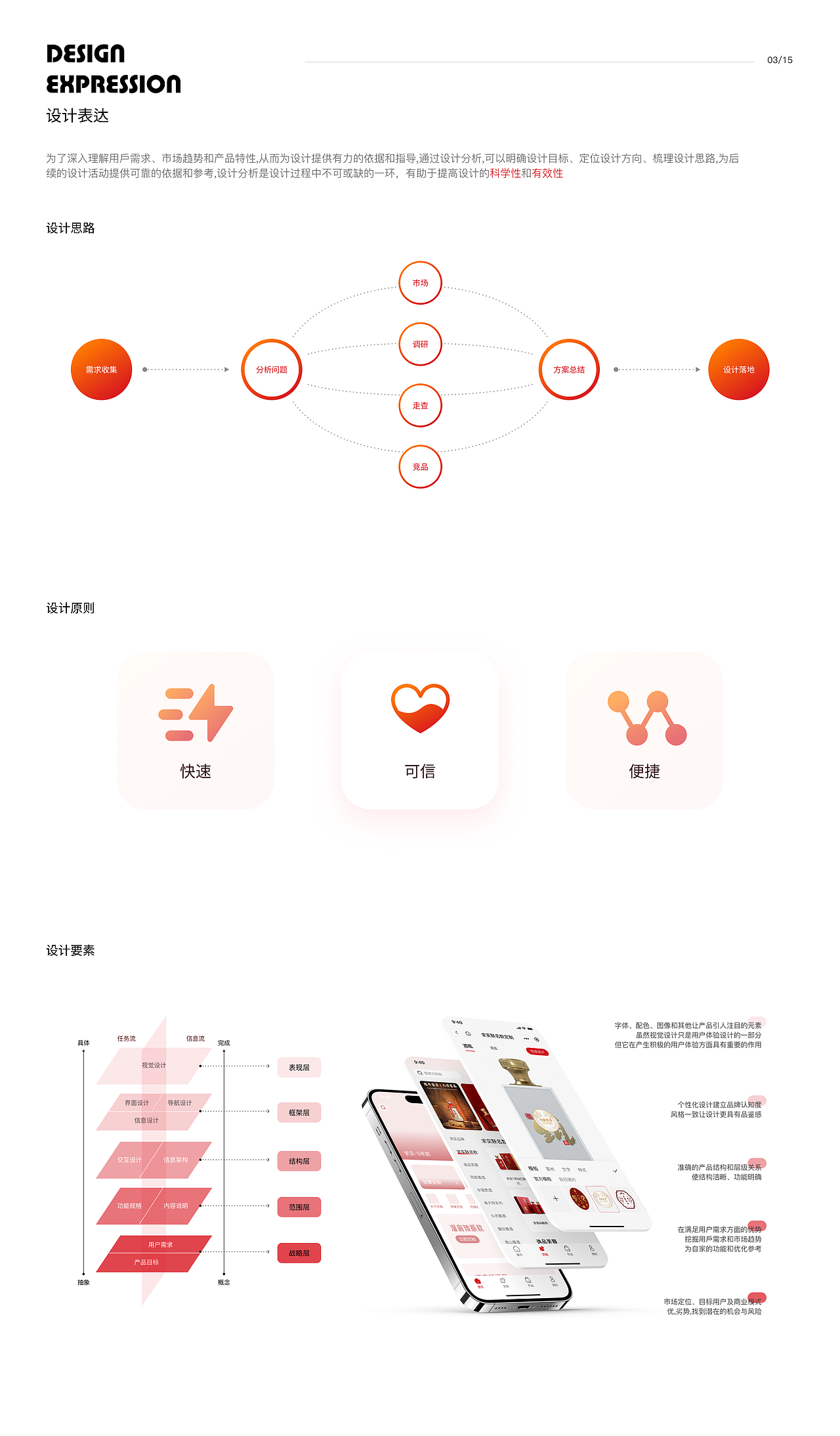 民族酒业定制小程序 UXD 设计项目介绍