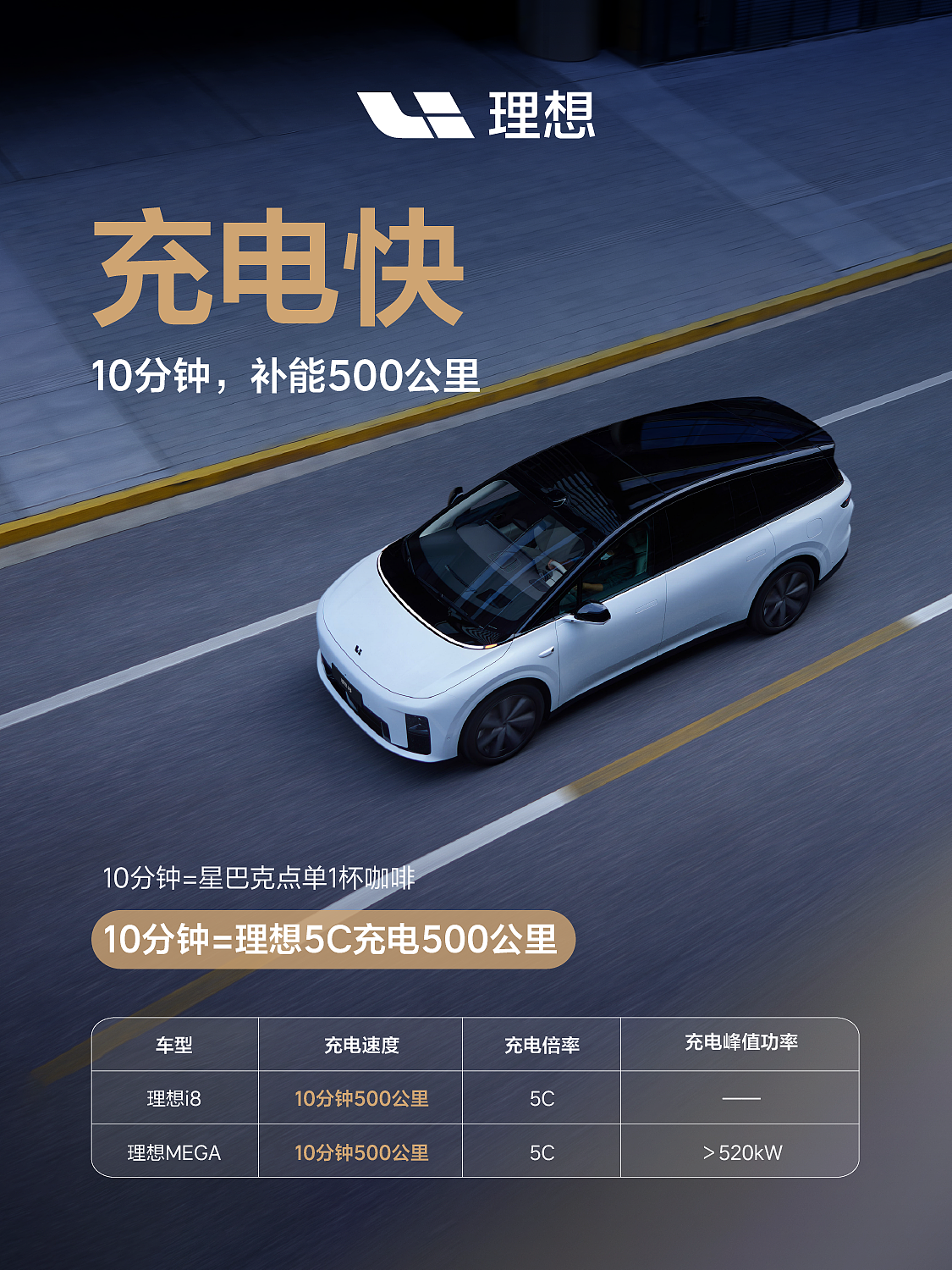 车企产品力系列营销海报x9