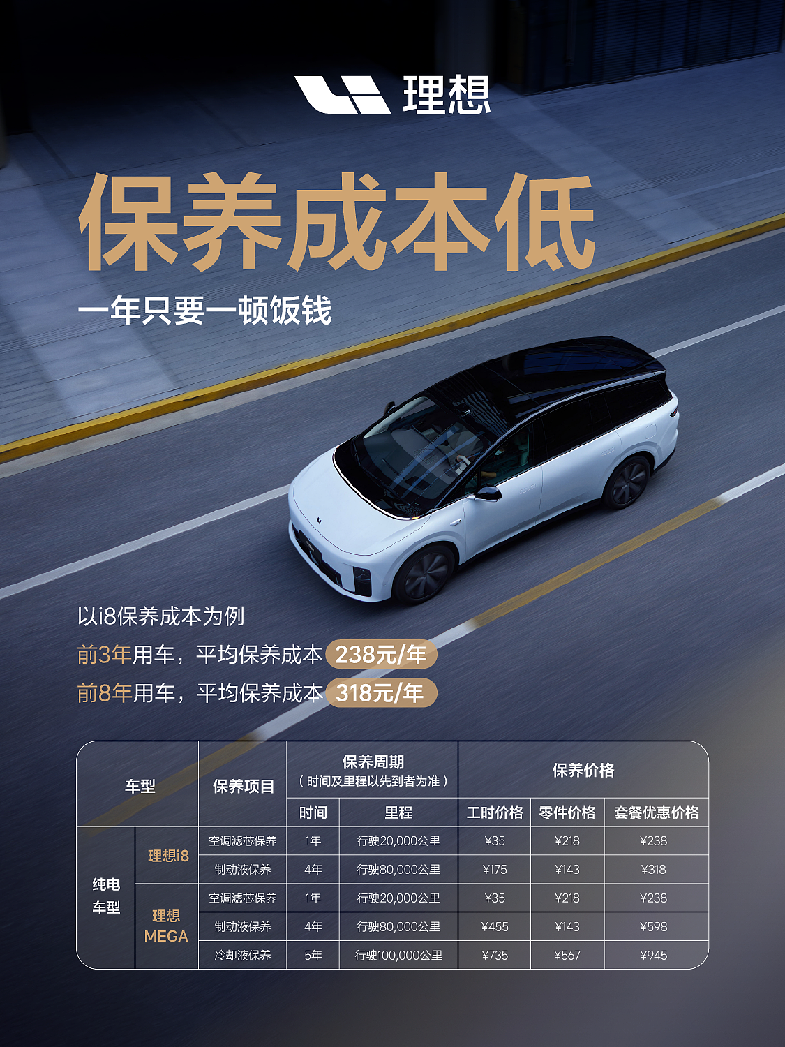 车企产品力系列营销海报x9