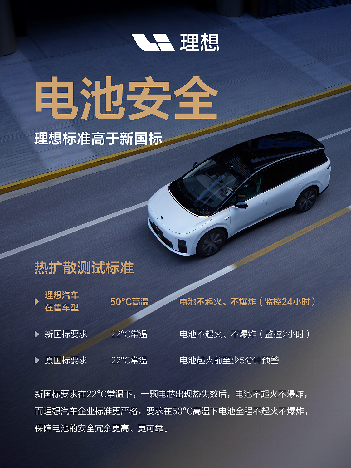 车企产品力系列营销海报x9