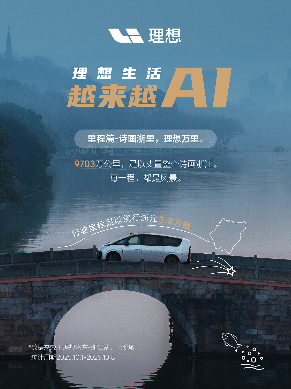 车企出行数据营销传播系列海报