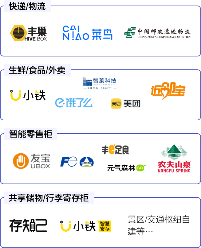 C端细分市场及代表性企业