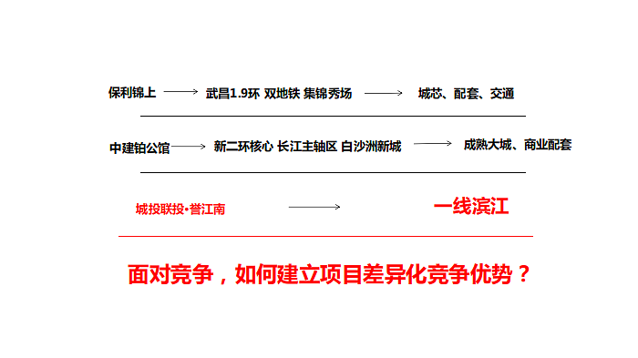 2024城投联投•誉江南地产项目年度广告推广