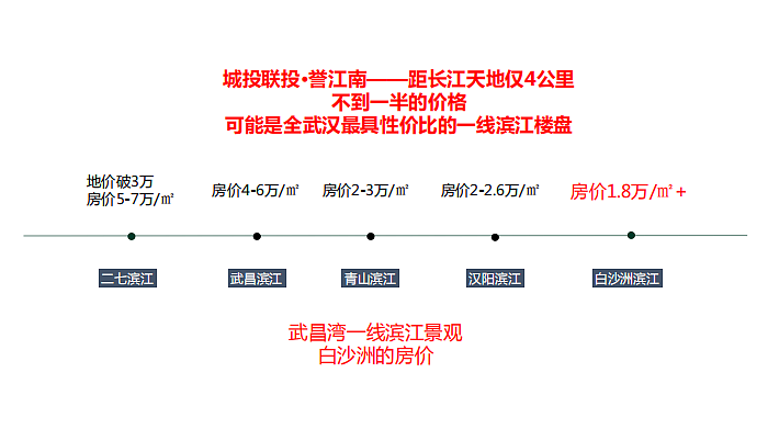 2024城投联投•誉江南地产项目年度广告推广
