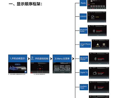 MP5前装级车机-UI界面交互