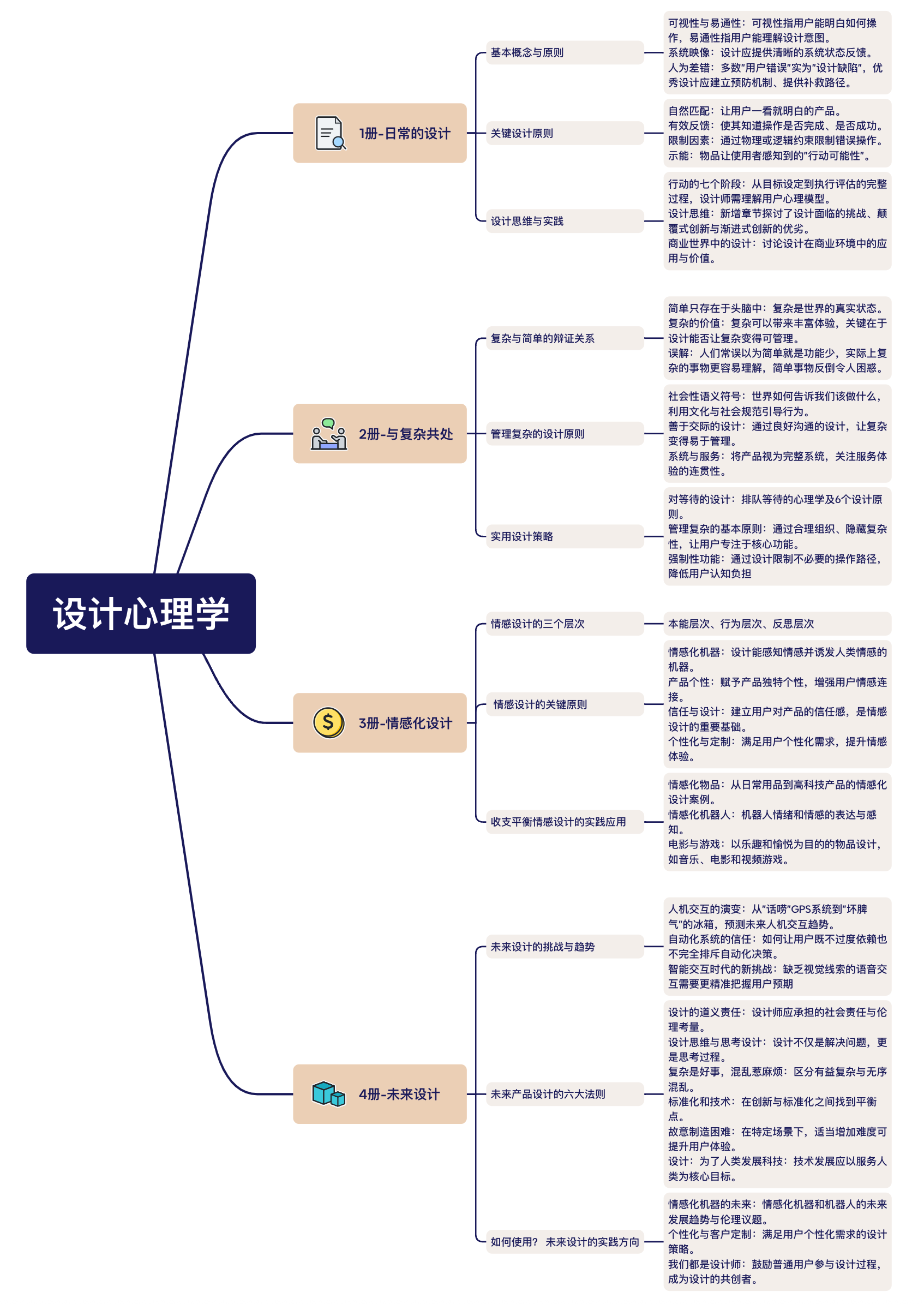 《设计心理学》读书分享丨以用户为中心的设计哲学（图ZMTUyODAwNDg=） - 书籍 - 站酷设计师小满Sco原创素材 - 站酷ZCOOL