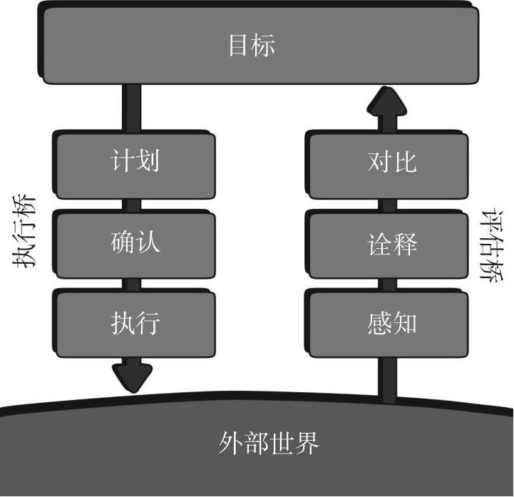 《设计心理学》读书分享丨以用户为中心的设计哲学