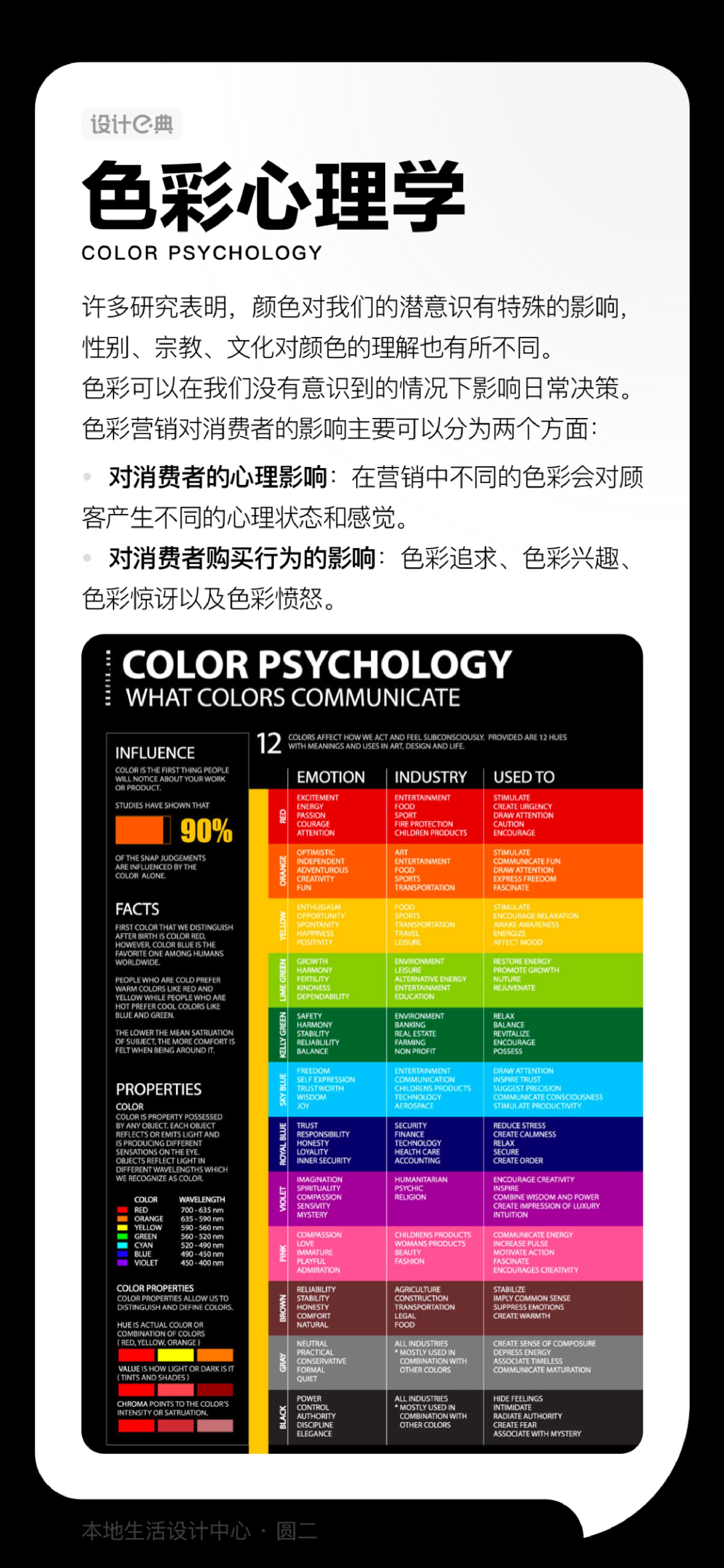 设计原则（图ZMTUyODAxNTI=） - 书籍 - 站酷设计师小丸子最棒原创素材 - 站酷ZCOOL