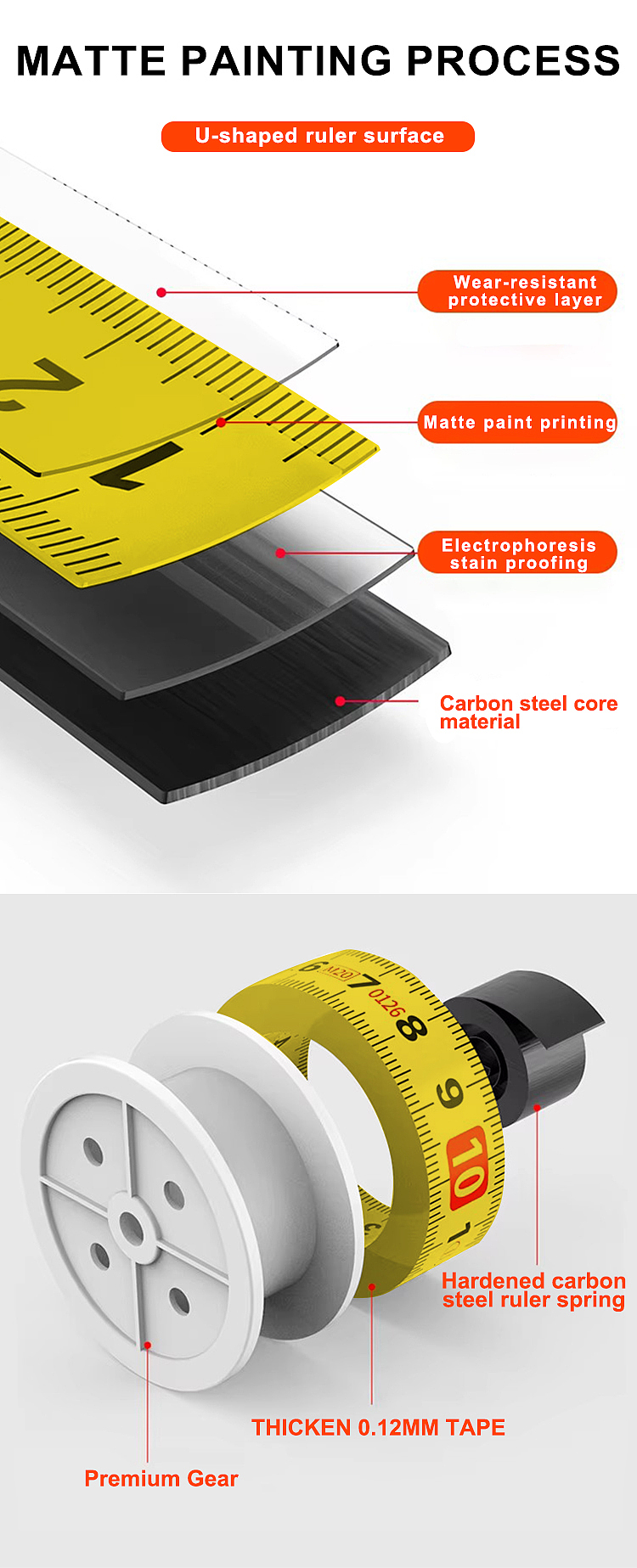 阿里国际站尺子测量工具详情页（图ZMzk4OTU0NzA0） - 品牌 - 站酷设计师包子OVO原创素材 - 站酷ZCOOL