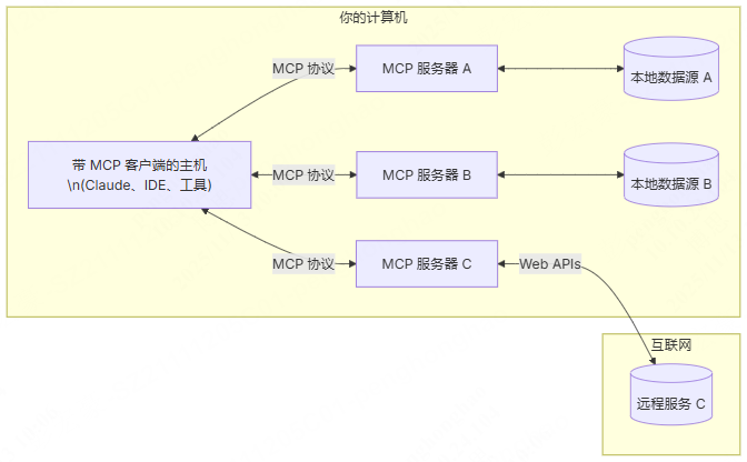 有哪些MCP工具可用于设计?这2个不容错过,建议收藏!