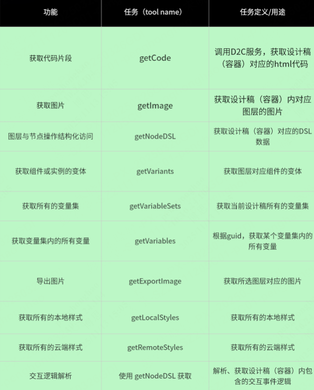有哪些MCP工具可用于设计?这2个不容错过,建议收藏!(图ZMTUyODA2ODg=) - 教程 - 站酷设计师设计师皮卡原创素材 - 站酷ZCOOL
