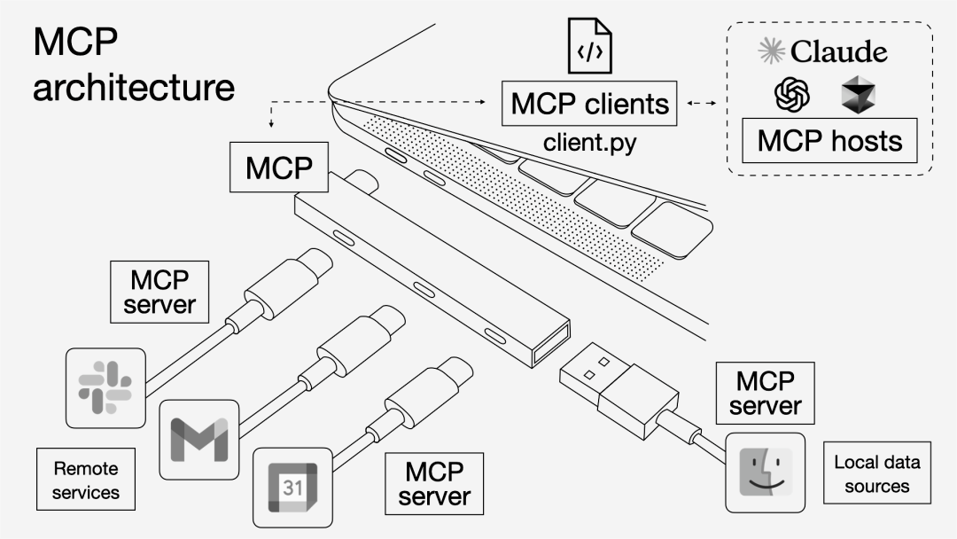 有哪些MCP工具可用于设计?这2个不容错过,建议收藏!(图ZMTUyODA2NzI=) - 教程 - 站酷设计师设计师皮卡原创素材 - 站酷ZCOOL
