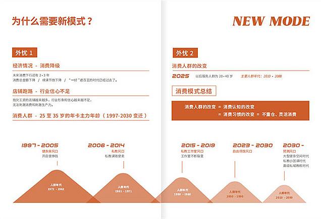 画册 暴风云享 健身行业升级 行业方案 数据图形设计