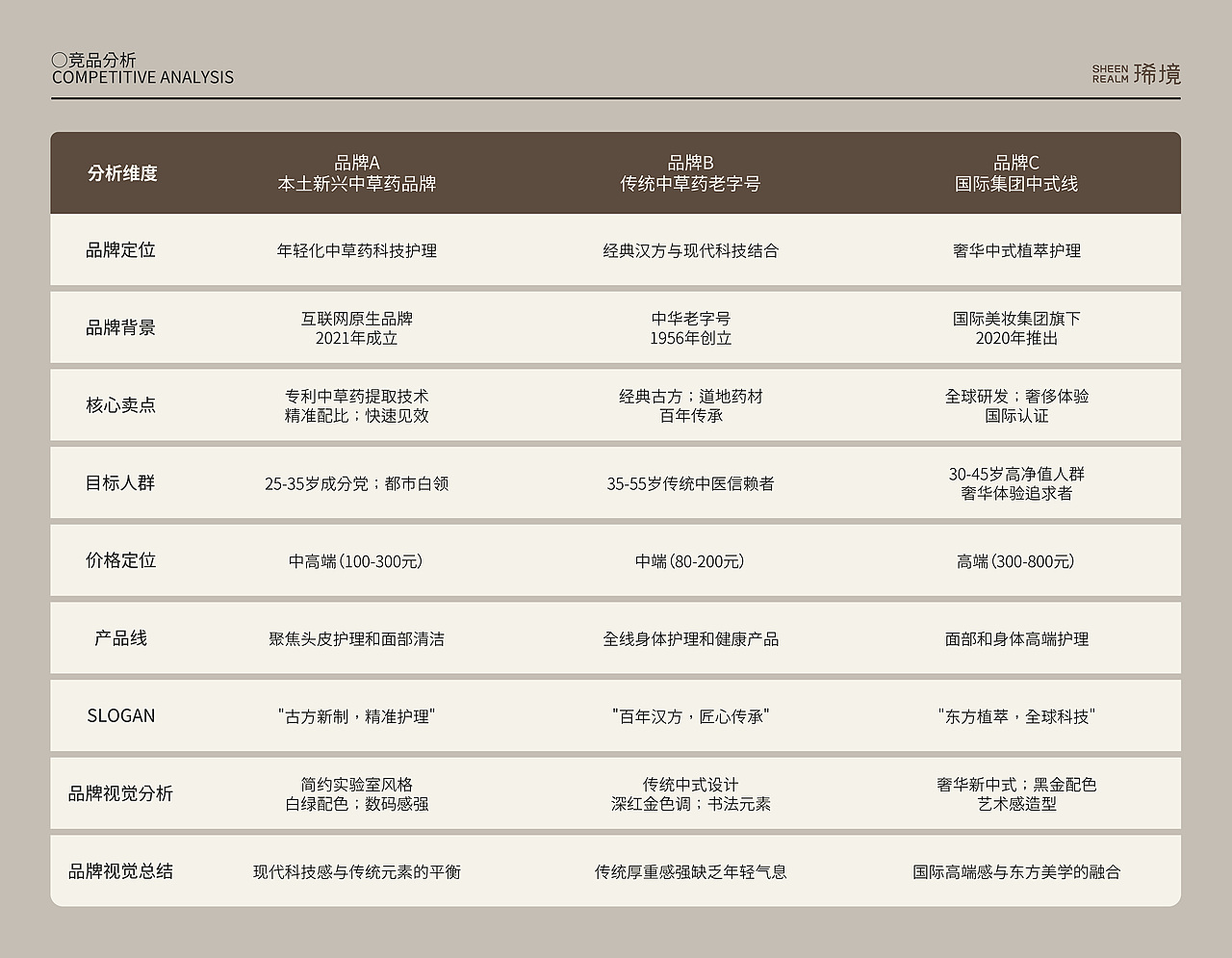 琋境SHEENREALM洗护品牌全案设计 ● LOGO/包装（图ZMzk4OTY5Njg0） - 品牌 - 站酷设计师JJGo原创素材 - 站酷ZCOOL