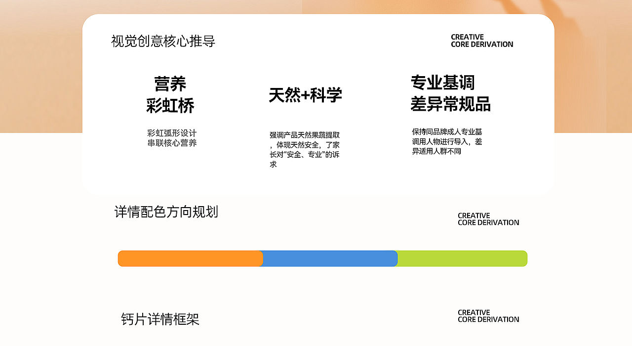 2025保健品详情案例X3分享(图ZMzk4OTc0NTU2) - 电商 - 站酷设计师dudumomo原创素材 - 站酷ZCOOL