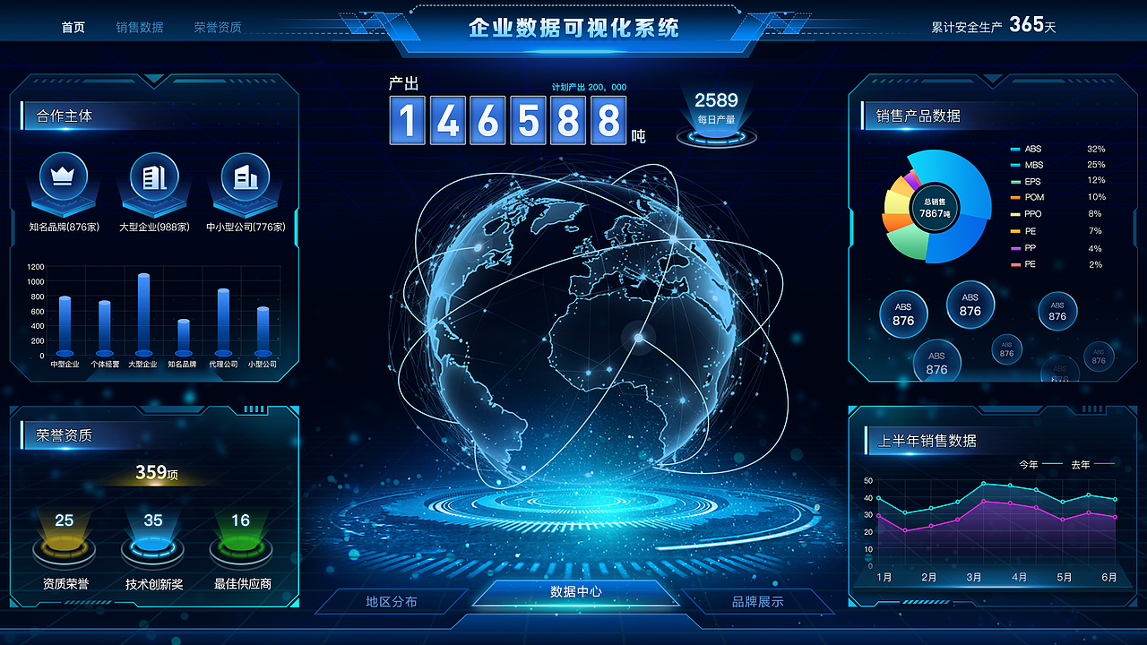 可视化大屏设计攻略（图ZMzk4OTc4Njk2） - 其他网页 - 站酷设计师Jessie夕夕原创素材 - 站酷ZCOOL