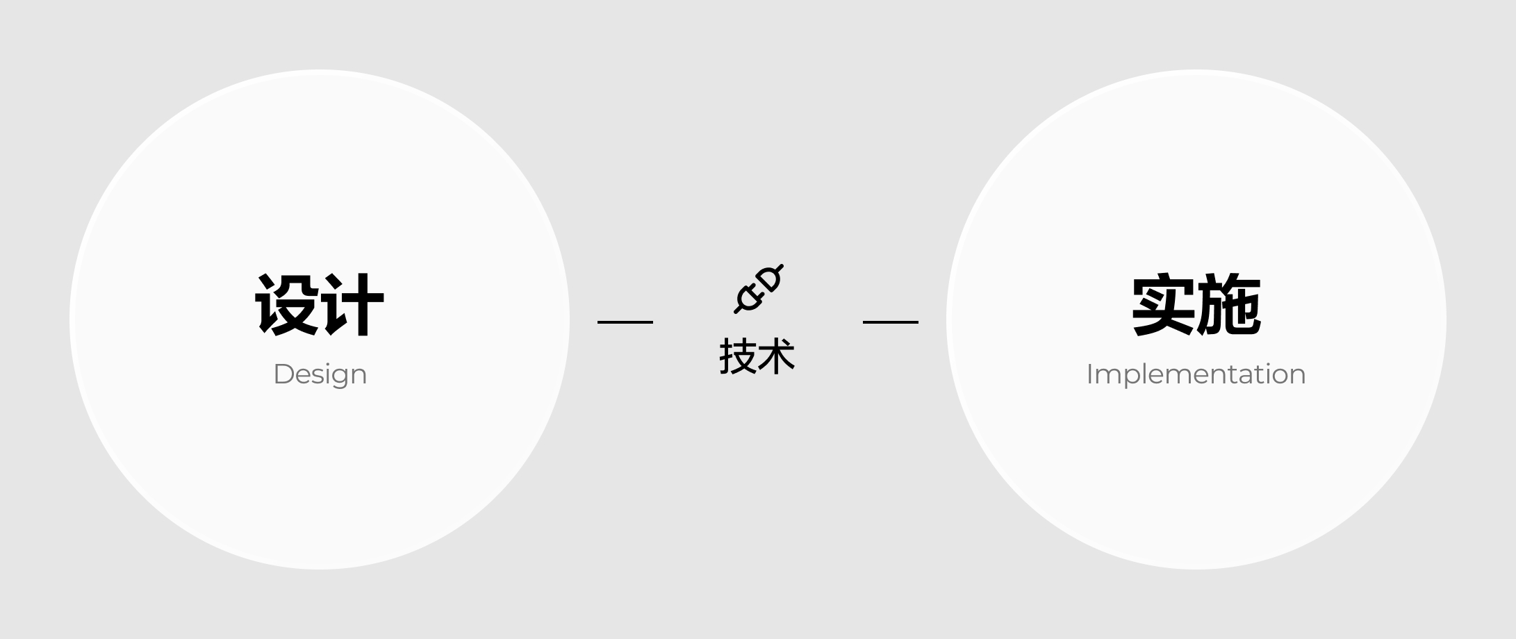 B端设计要不要懂开发知识?(图ZMTUyODExNDA=) - 教程 - 站酷设计师酸梅干超人原创素材 - 站酷ZCOOL