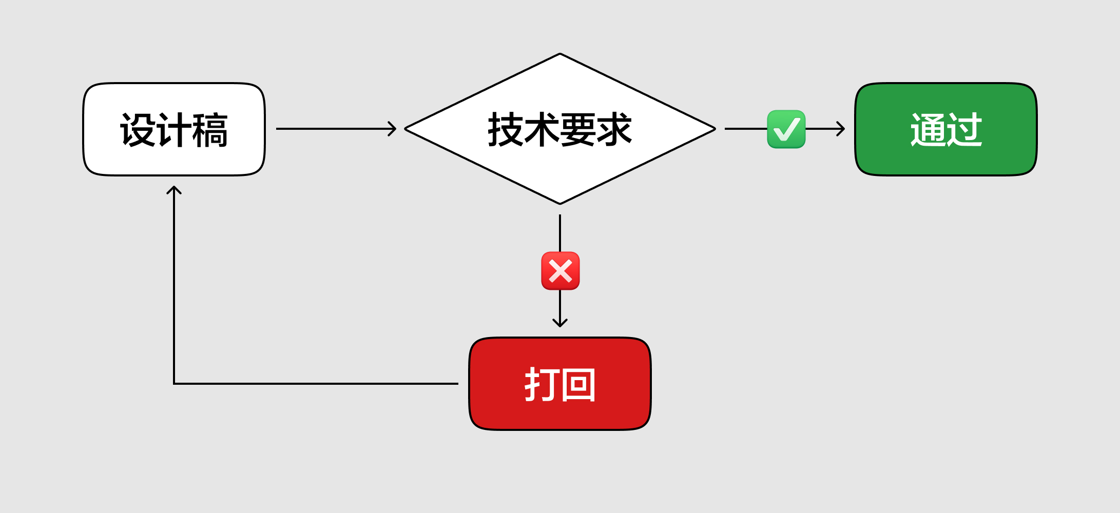 B端设计要不要懂开发知识?(图ZMTUyODExNDQ=) - 教程 - 站酷设计师酸梅干超人原创素材 - 站酷ZCOOL
