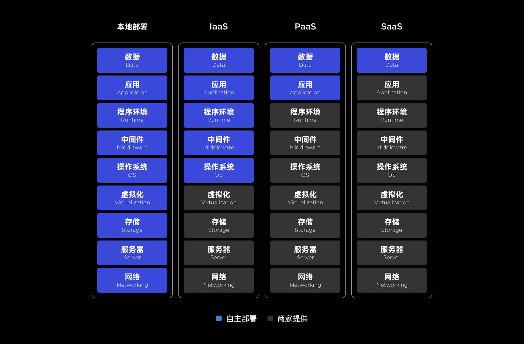 B端设计要不要懂开发知识?(图ZMTUyODEyMjg=) - 教程 - 站酷设计师酸梅干超人原创素材 - 站酷ZCOOL