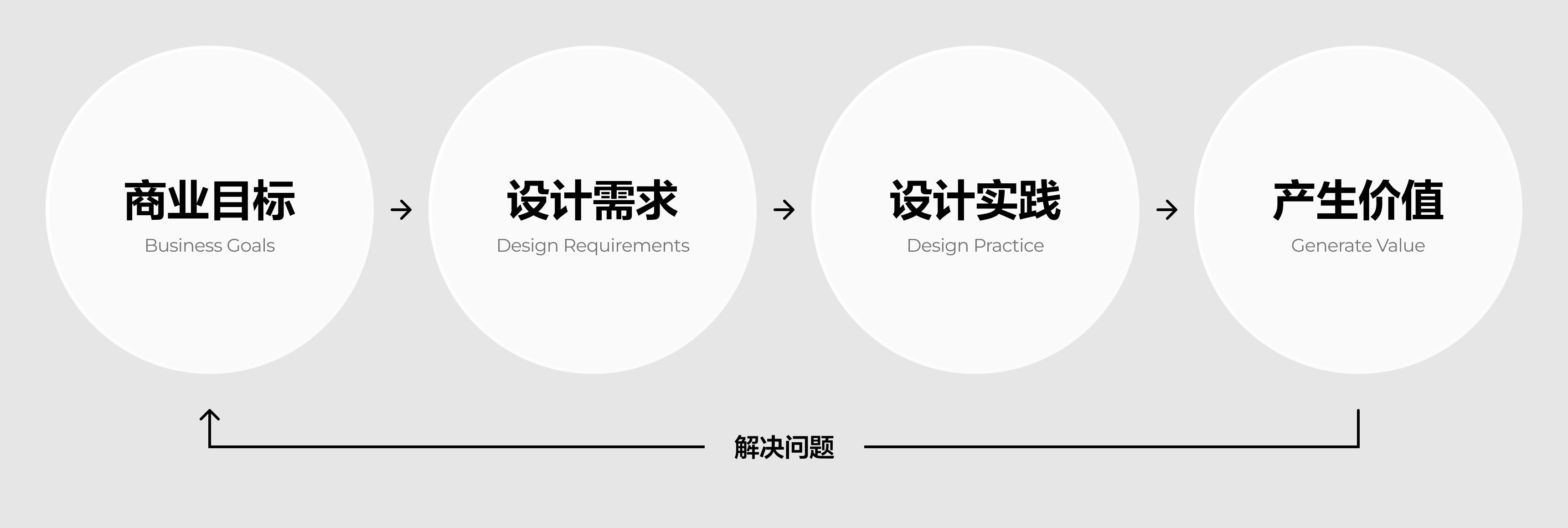 高效打造B端作品集的设计思路（图ZMTUyODEzNDQ=） - 教程 - 站酷设计师酸梅干超人原创素材 - 站酷ZCOOL