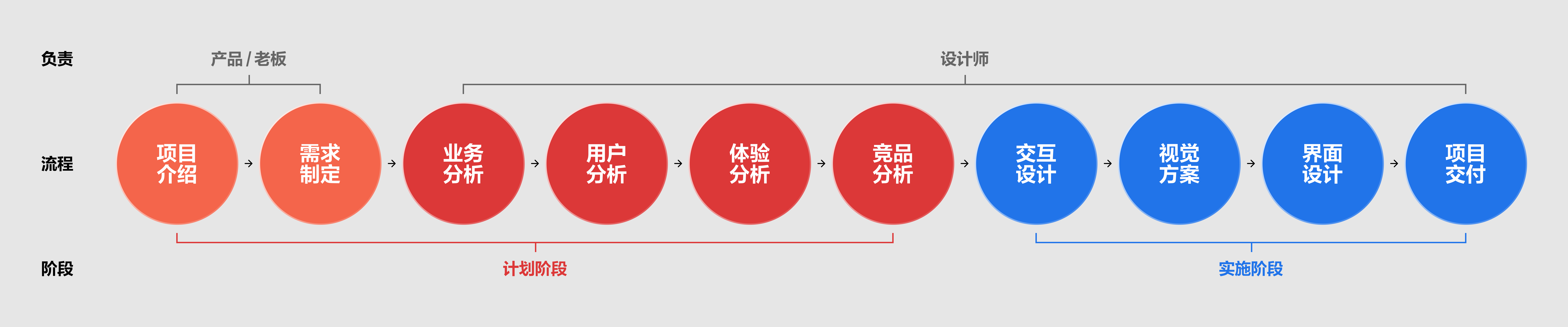 高效打造B端作品集的设计思路（图ZMTUyODEzNDg=） - 教程 - 站酷设计师酸梅干超人原创素材 - 站酷ZCOOL