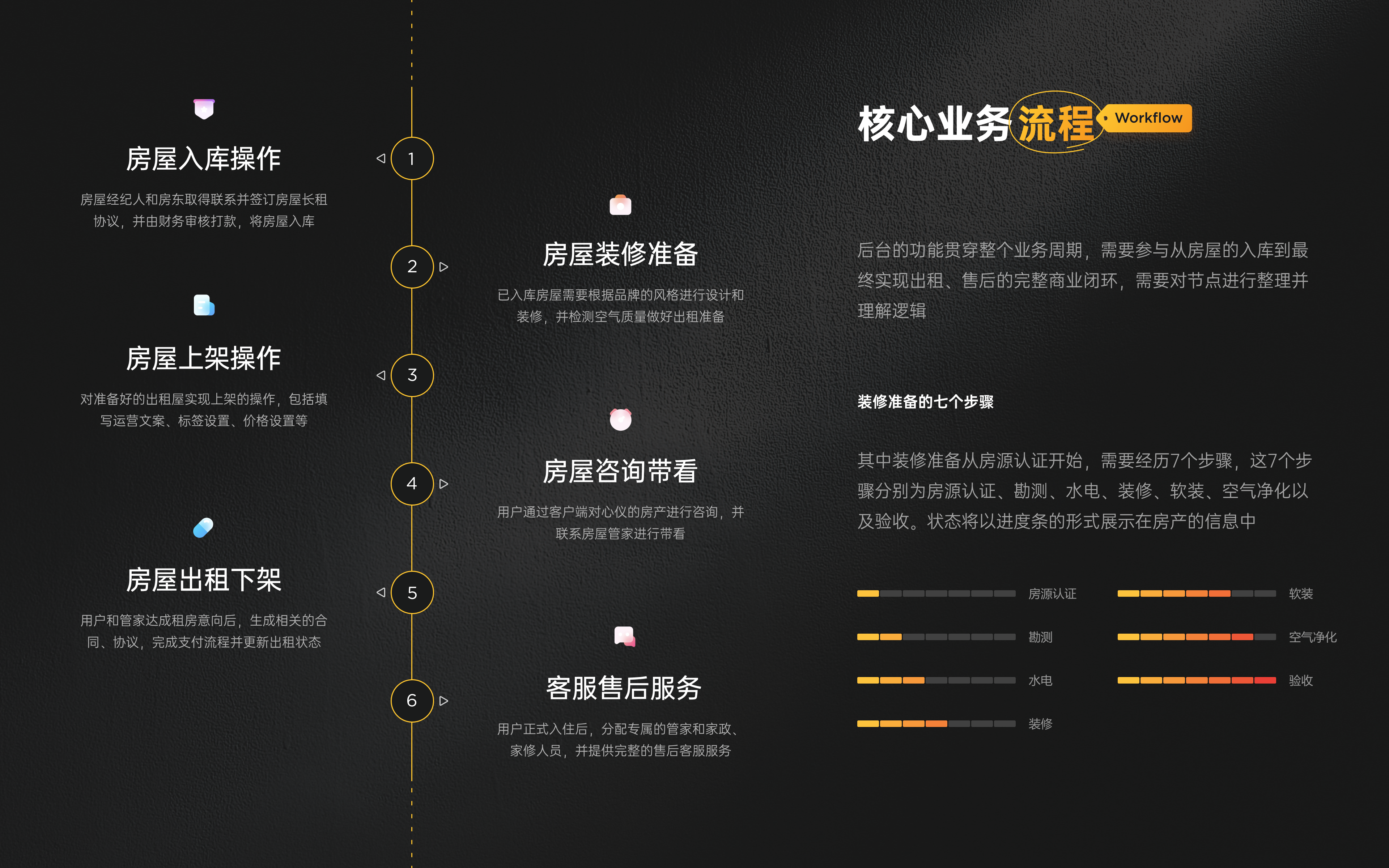 高效打造B端作品集的设计思路（图ZMTUyODEzNjQ=） - 教程 - 站酷设计师酸梅干超人原创素材 - 站酷ZCOOL