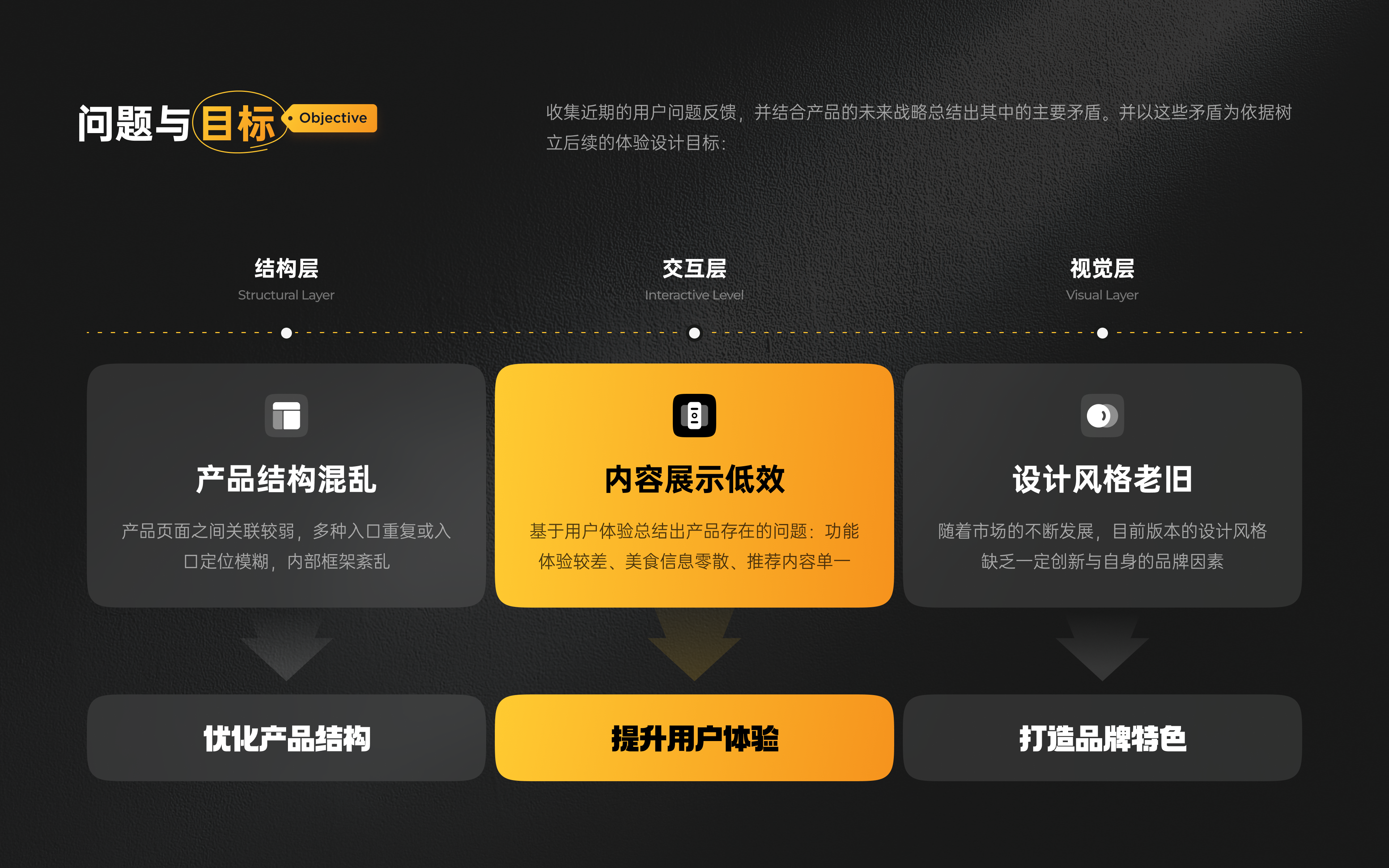 高效打造B端作品集的设计思路（图ZMTUyODEzNjg=） - 教程 - 站酷设计师酸梅干超人原创素材 - 站酷ZCOOL