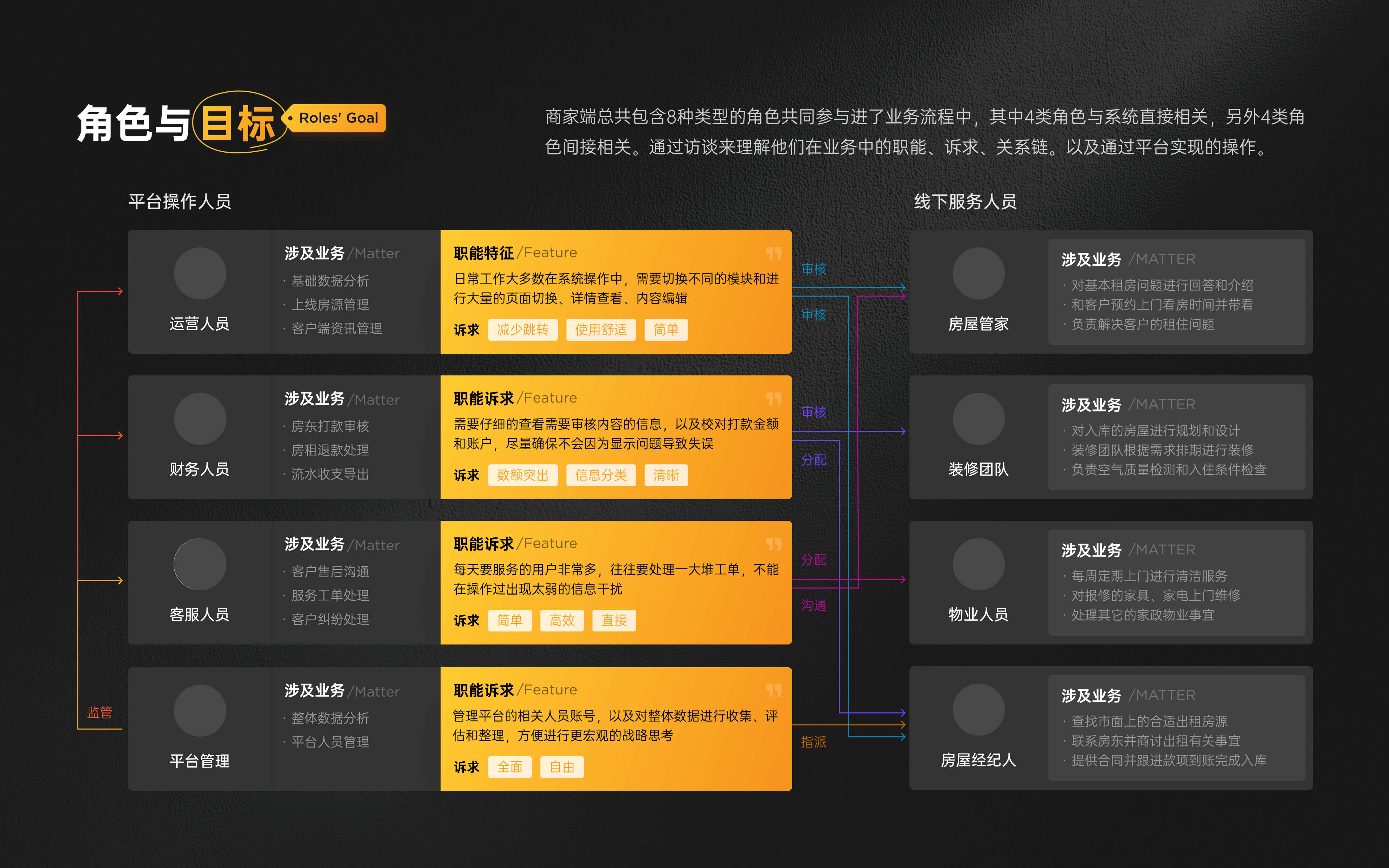 高效打造B端作品集的设计思路（图ZMTUyODEzNzI=） - 教程 - 站酷设计师酸梅干超人原创素材 - 站酷ZCOOL