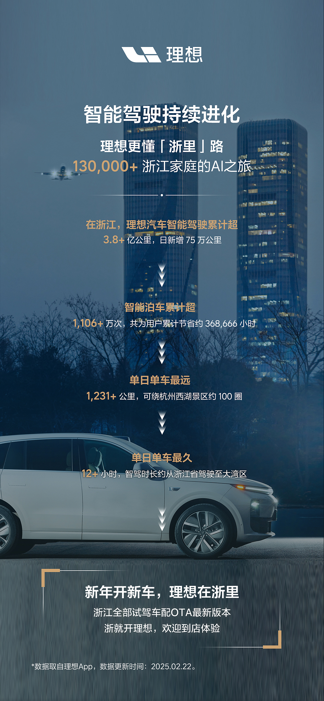 NOA智驾营销系列海报设计