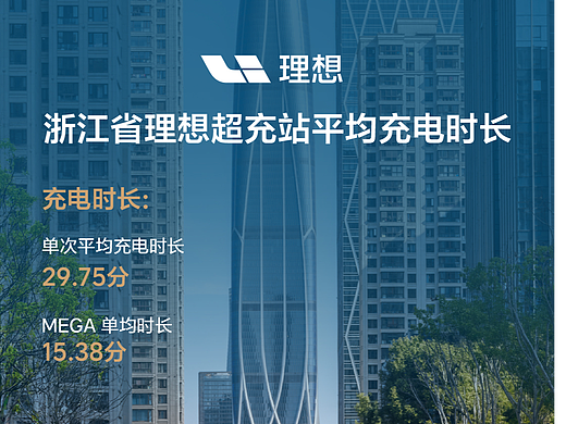 车企充网之最营销系列海报设计