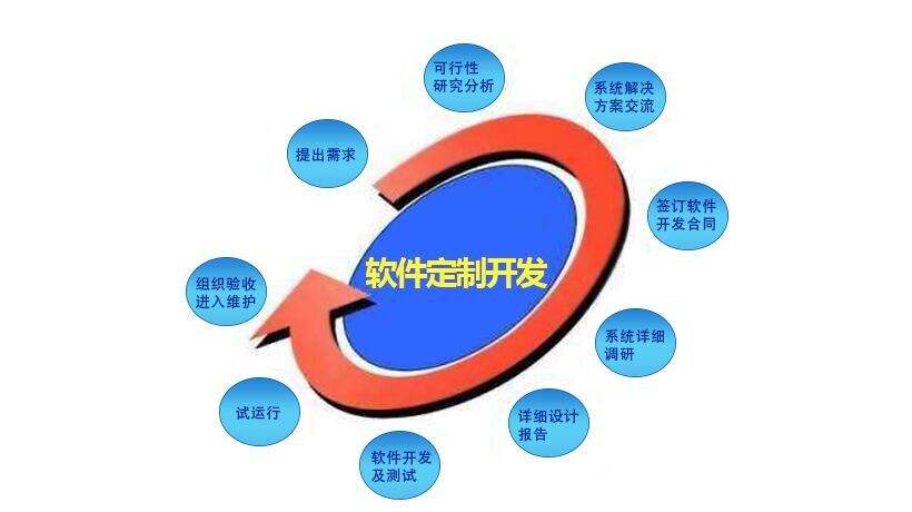国内优质软件开发公司哪家好：这十家优质软件开发公司权威推荐