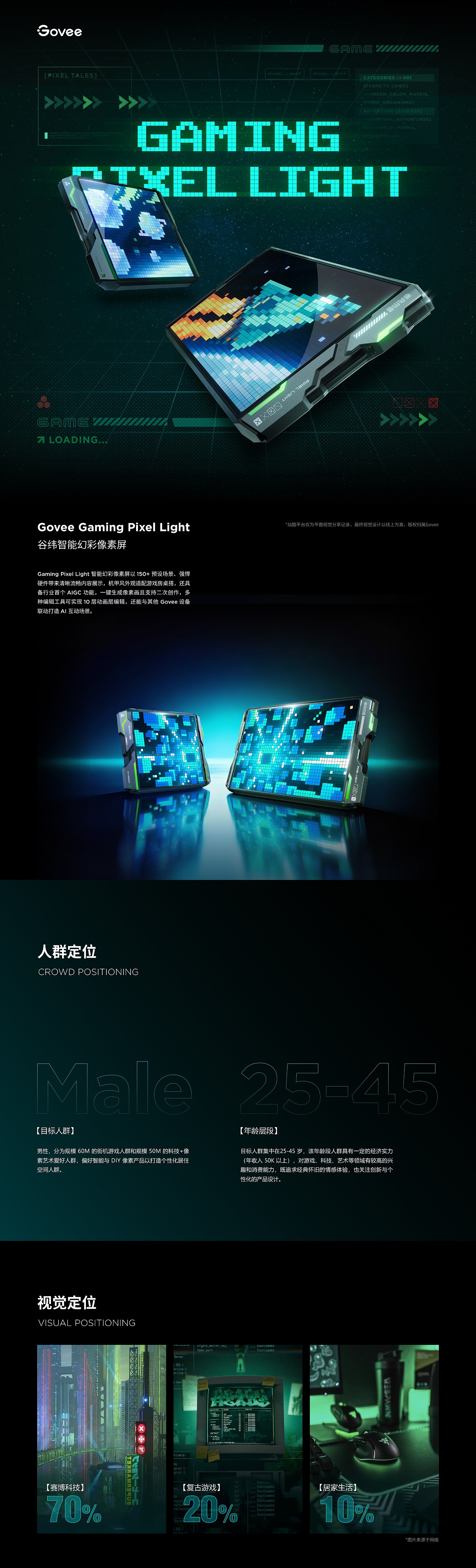 Govee智能像素屏视觉方案|亚马逊|详情页