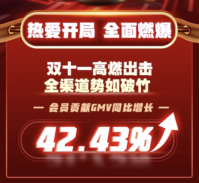 双11巅峰战报：燕京啤酒强势霸榜，全平台增长亮眼！（图ZMTUyODE5NTI=） - 资讯 - 站酷设计师站长资讯原创素材 - 站酷ZCOOL