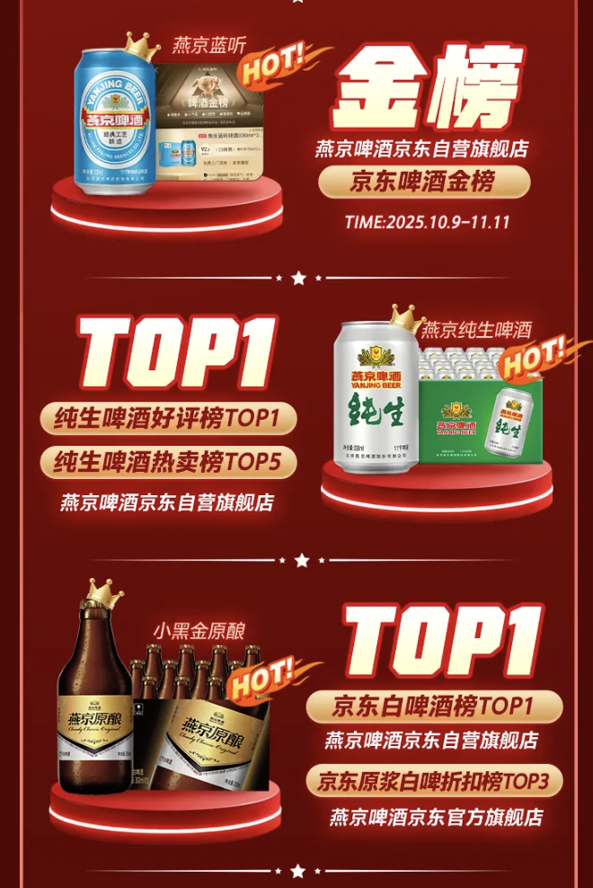 双11巅峰战报：燕京啤酒强势霸榜，全平台增长亮眼！（图ZMTUyODE5NjA=） - 资讯 - 站酷设计师站长资讯原创素材 - 站酷ZCOOL