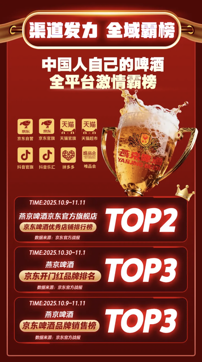 双11巅峰战报：燕京啤酒强势霸榜，全平台增长亮眼！（图ZMTUyODE5Njg=） - 资讯 - 站酷设计师站长资讯原创素材 - 站酷ZCOOL
