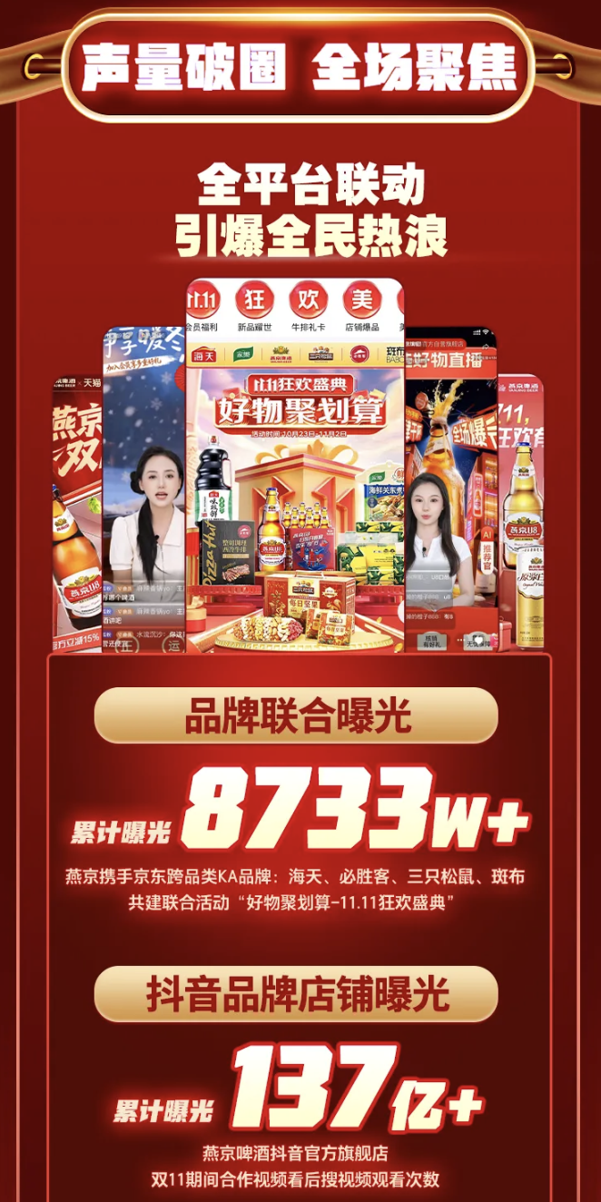 双11巅峰战报：燕京啤酒强势霸榜，全平台增长亮眼！（图ZMTUyODE5NzI=） - 资讯 - 站酷设计师站长资讯原创素材 - 站酷ZCOOL