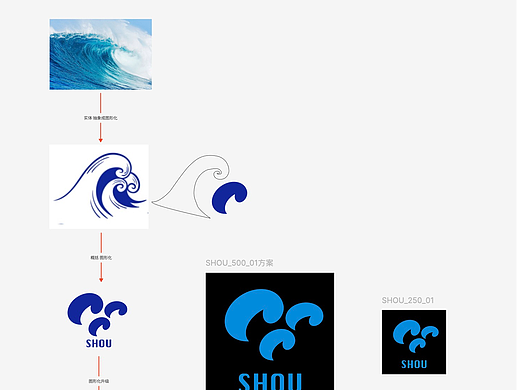 Logo的设计思路概览