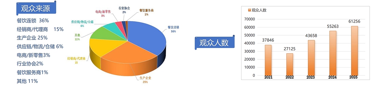 2026鲁菜展亮点抢先看中日食材采购大会 辣椒博览会（图ZMzk5MDA3NTAw） - 其他 - 站酷设计师yyueyue原创素材 - 站酷ZCOOL