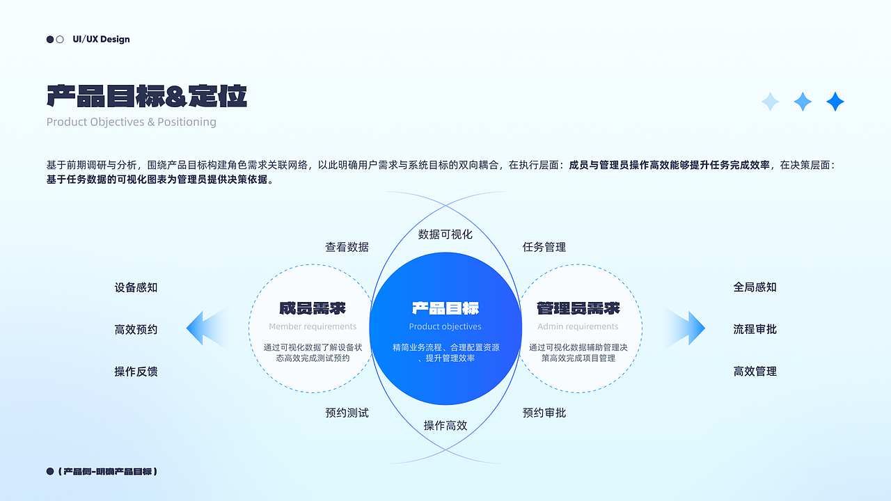 近期B端项目汇总