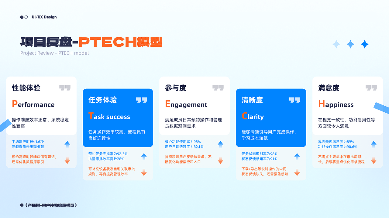 近期B端项目汇总