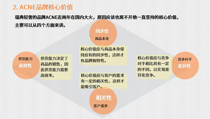2024服装品牌女装入驻苏州商业计划书