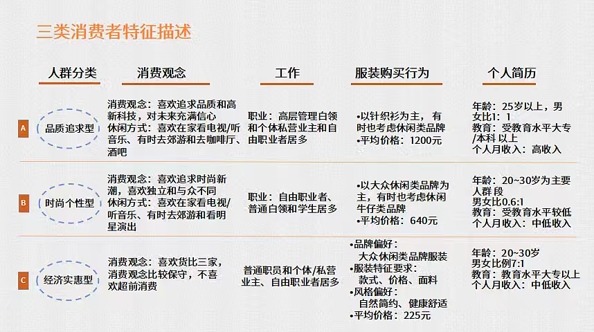 2024服装品牌女装入驻苏州商业计划书