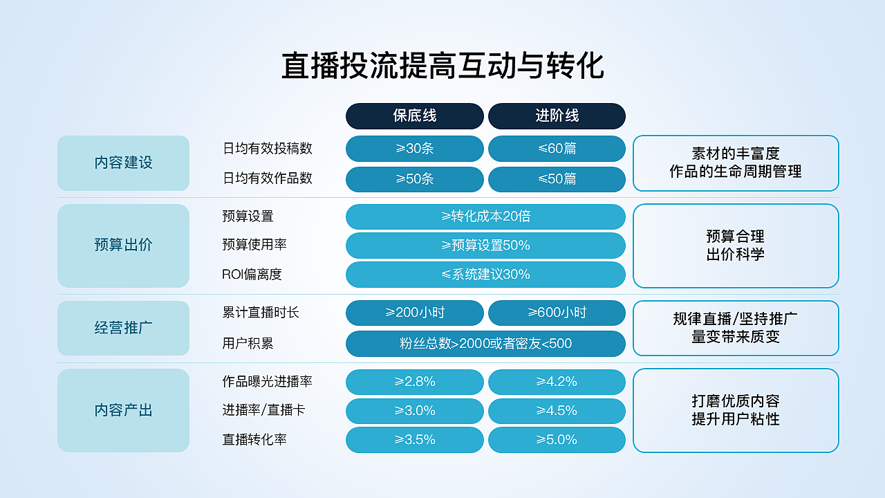 原创30页ppt模板工作汇报课件青绿色商务简约