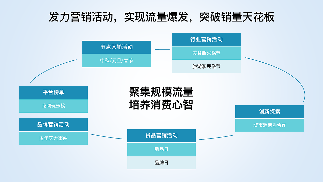原创30页ppt模板工作汇报课件青绿色商务简约
