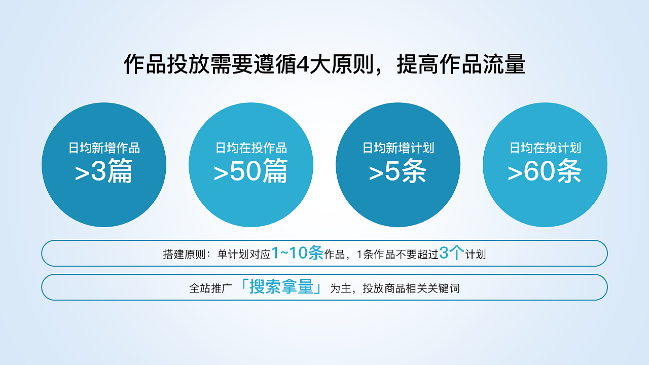 原创30页ppt模板工作汇报课件青绿色商务简约